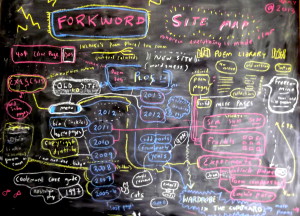 forkword sitemap